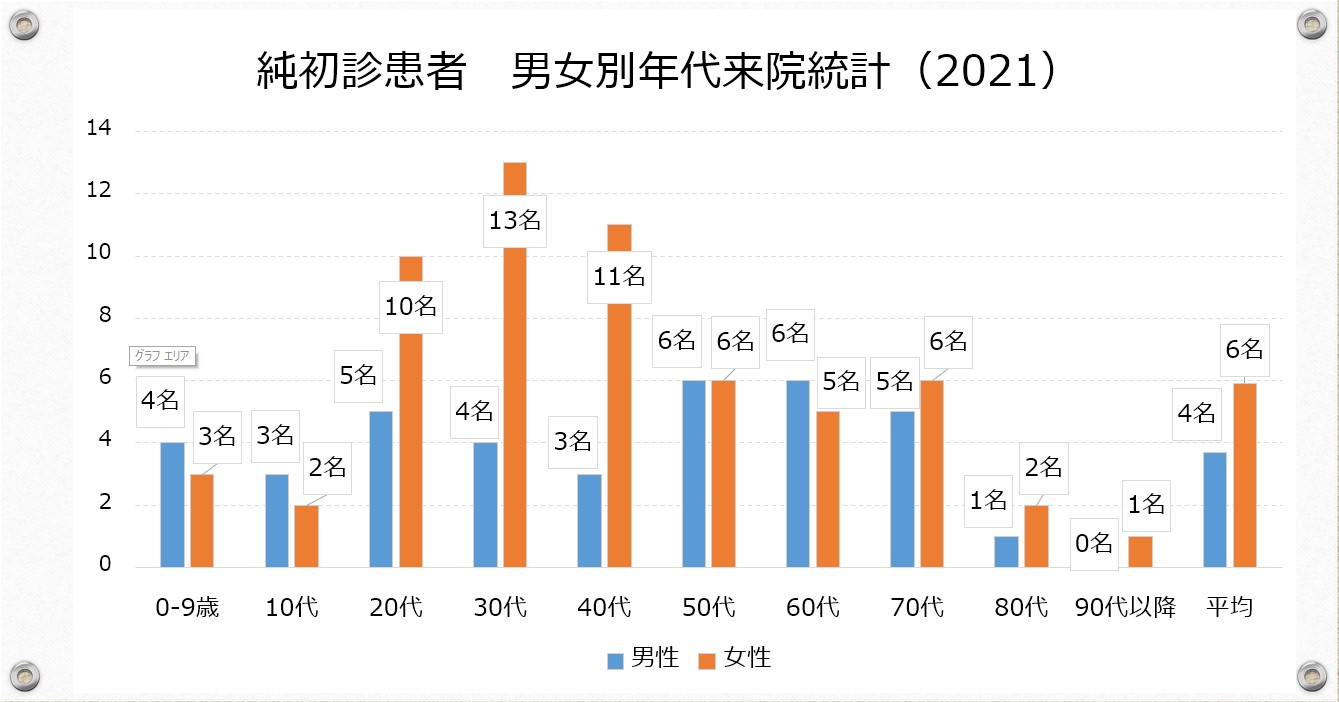 江崎デンタルクリニックトップ・情報公開
