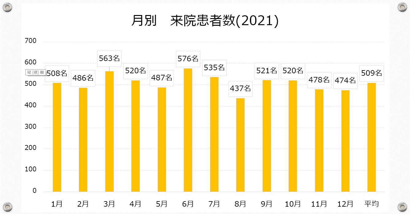 江崎デンタルクリニックトップ・情報公開