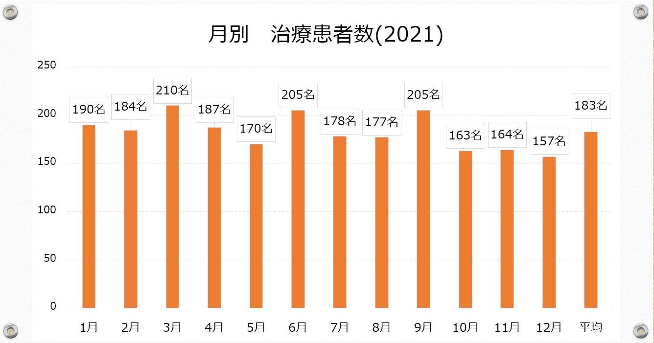 江崎デンタルクリニックトップ・情報公開