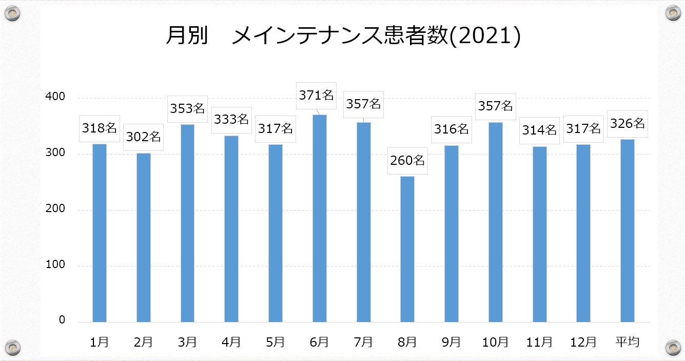 江崎デンタルクリニックトップ・情報公開