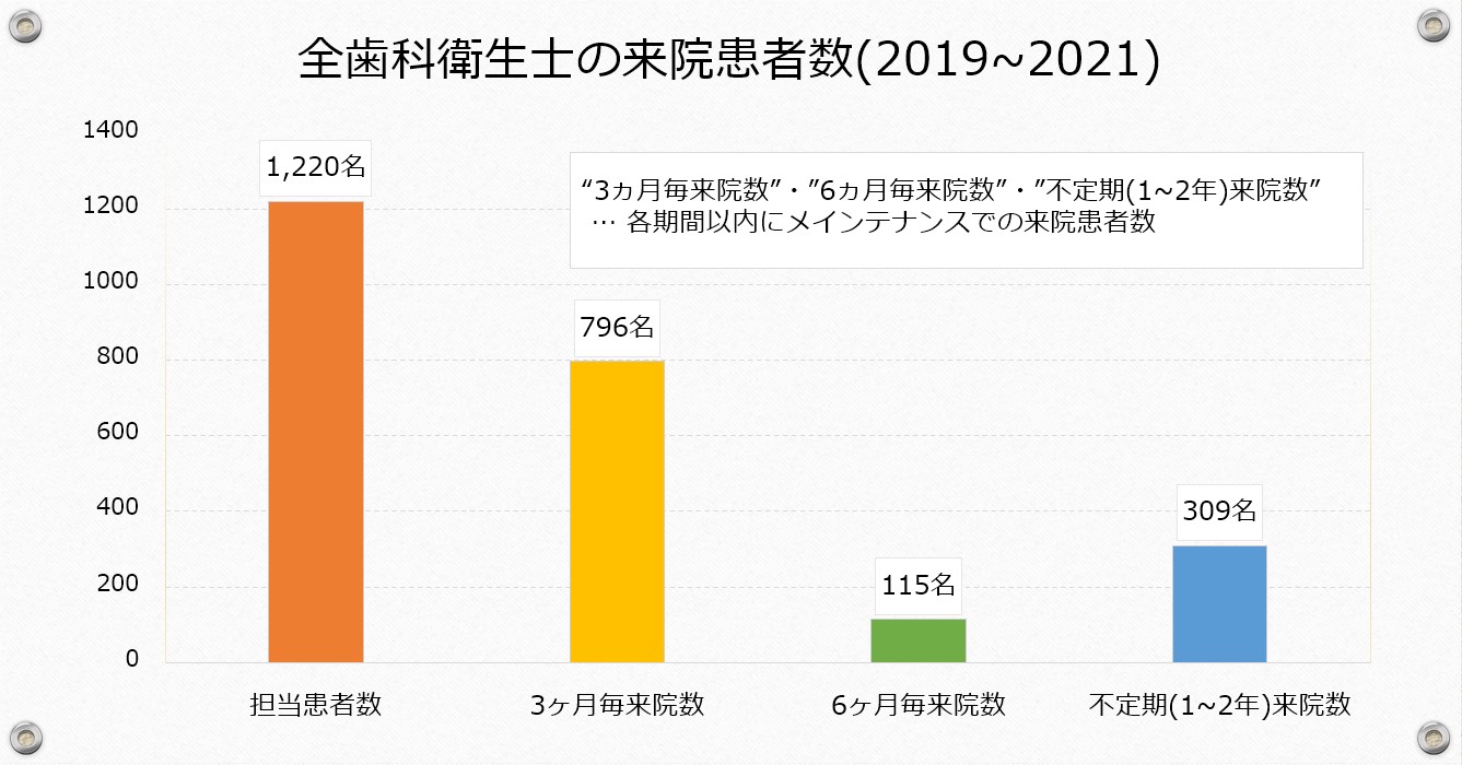 江崎デンタルクリニックトップ・情報公開