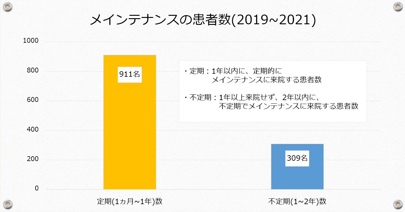 江崎デンタルクリニックトップ・情報公開